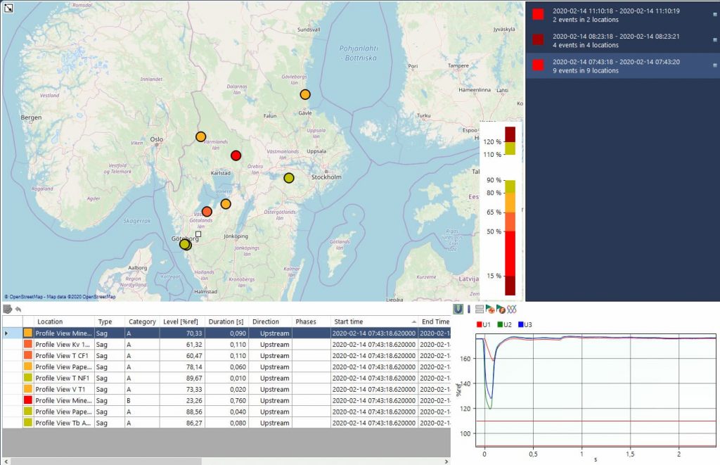 PQ Secure - Unipower AB